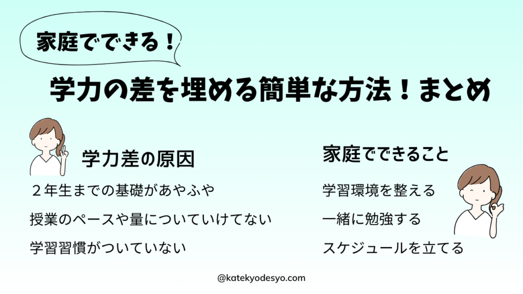 家庭でできる！小学3年生の学力の差を埋める簡単な方法！